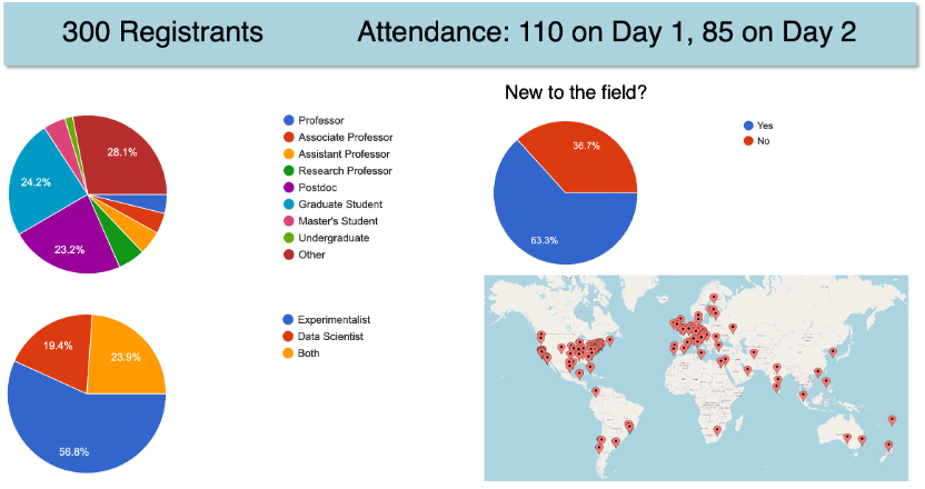 exRNAdata2021 workshop attendance